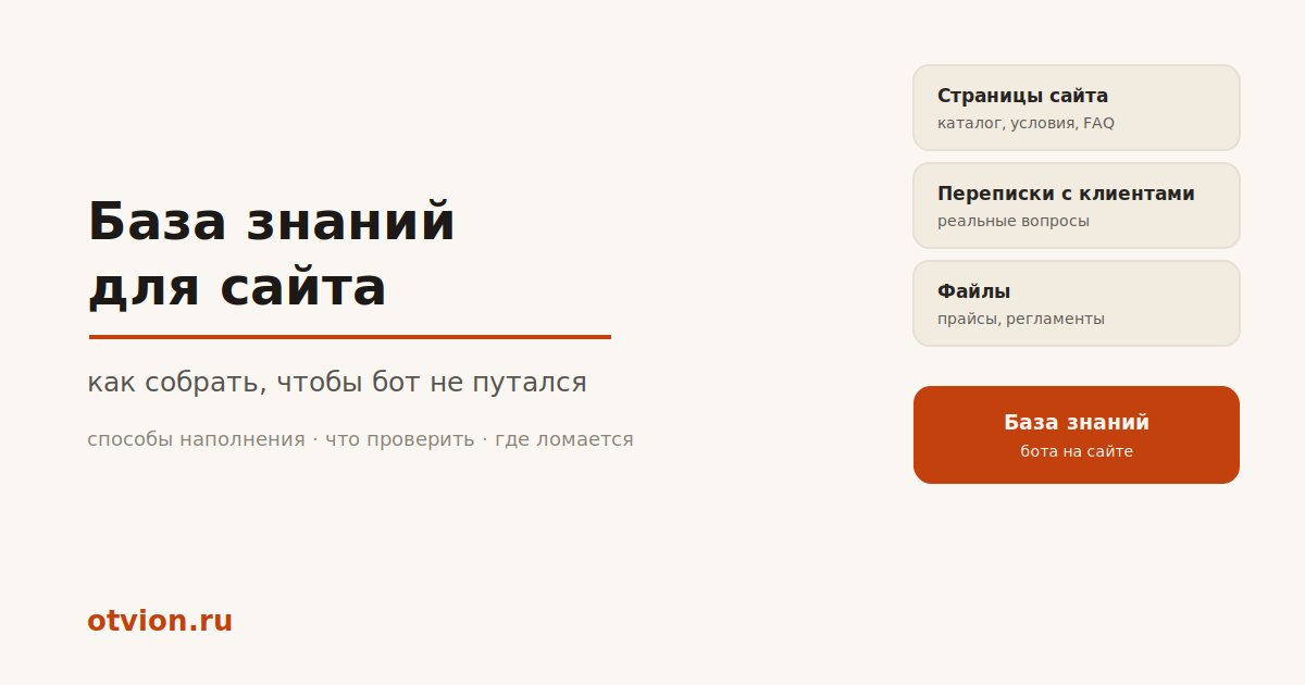 База знаний для сайта: как собрать ее для ИИ-чата