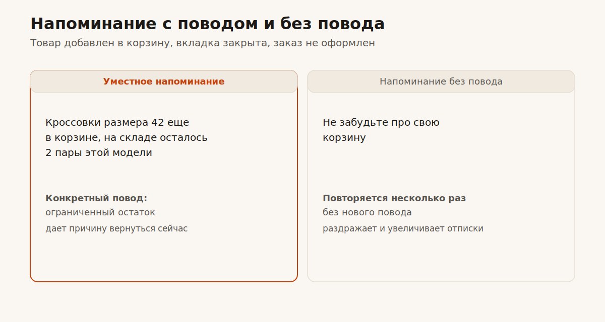 Уместное и неуместное напоминание о брошенной корзине в чате интернет-магазина