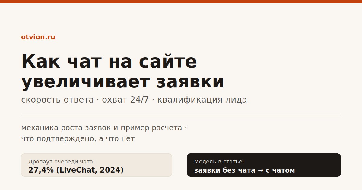 Как чат на сайте увеличивает заявки: механика и цифры