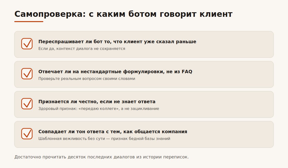 Чек-лист самопроверки истории переписок бота на сайте
