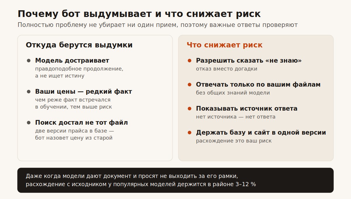 Почему ИИ-бот выдумывает факты и какие приемы снижают риск