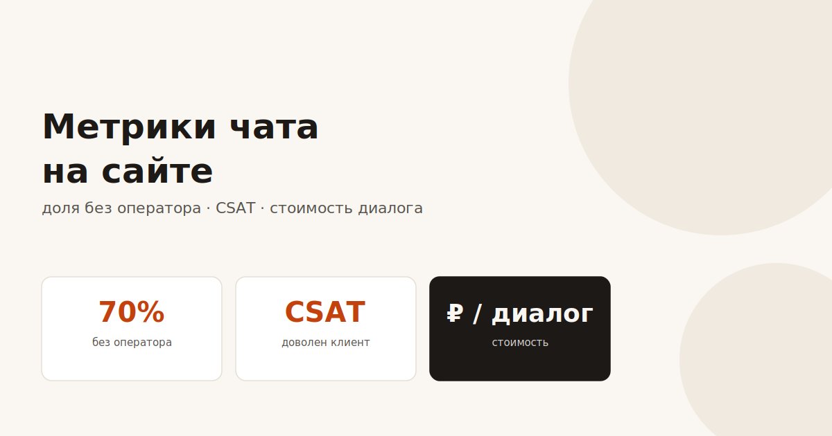 Метрики чата на сайте: что мерить, чтобы понять окупаемость