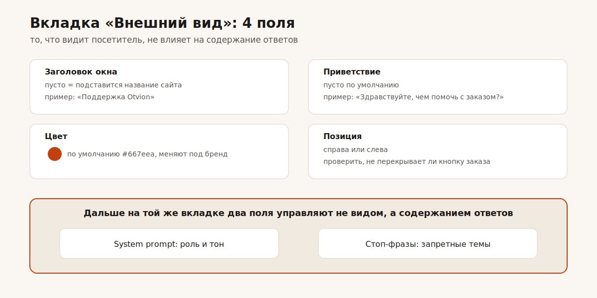 Четыре поля вкладки внешний вид: заголовок, приветствие, цвет, позиция виджета
