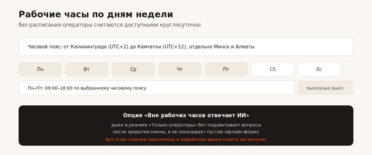 Расписание рабочих часов операторов по дням недели с часовым поясом и опцией ответа ИИ вне часов