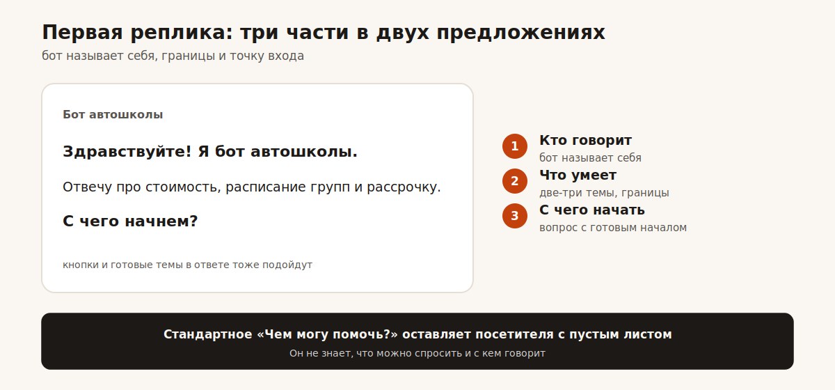Анатомия первой реплики бота: кто говорит, чем поможет, с чего начать