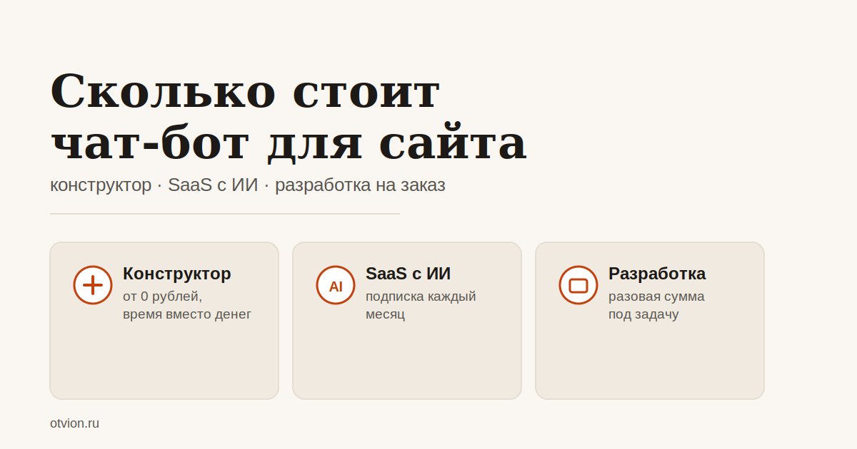 Сколько стоит чат-бот для сайта в 2026 году: из чего складывается цена