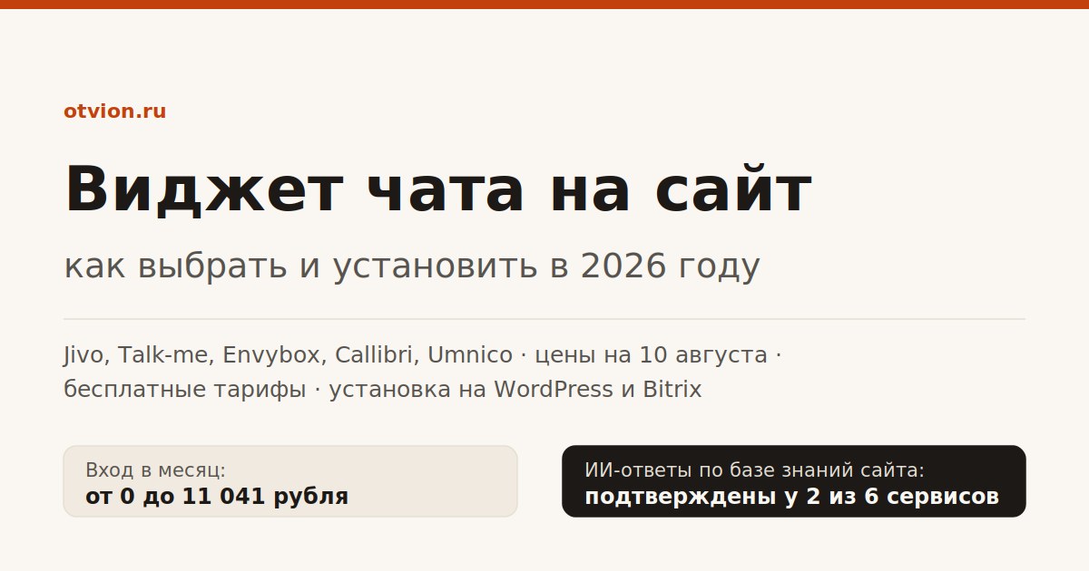 Виджет чата на сайт 2026: как выбрать и установить